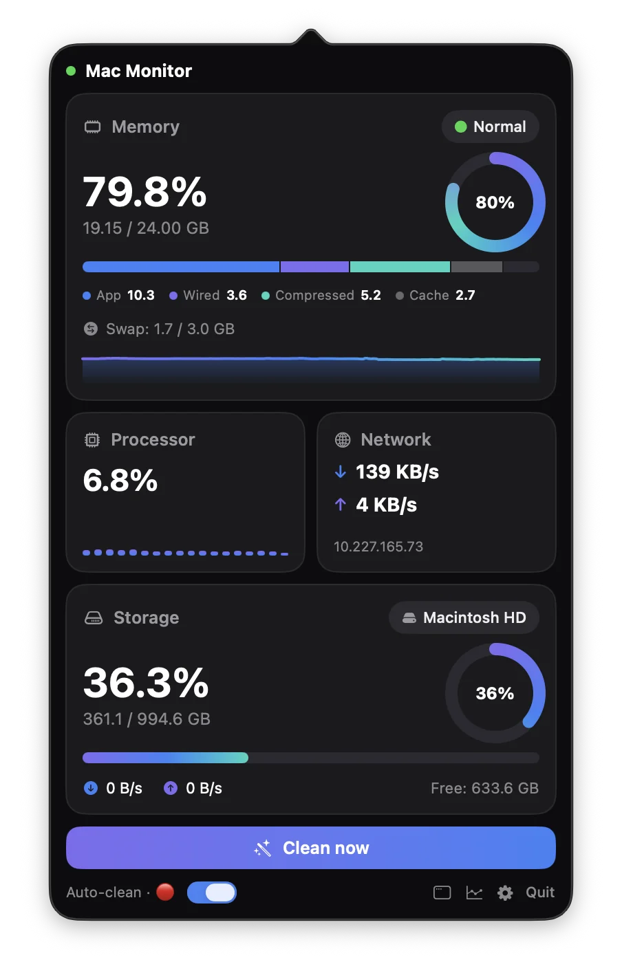 Mac Monitor dashboard popover: memory 79.8% with Normal pressure, composition bar, swap, CPU, network and storage